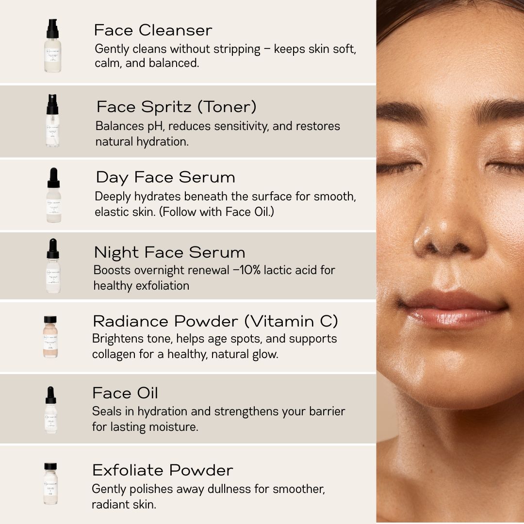 7-Piece MINI Facial Collection